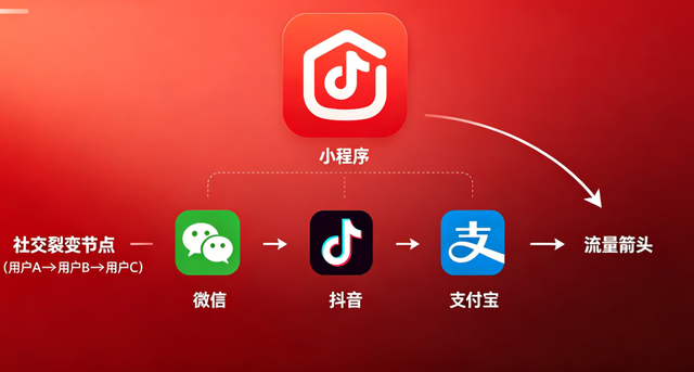 j9国际站集团小程序开发：全场景定制 + 私域运营，激活企业增长新引擎
