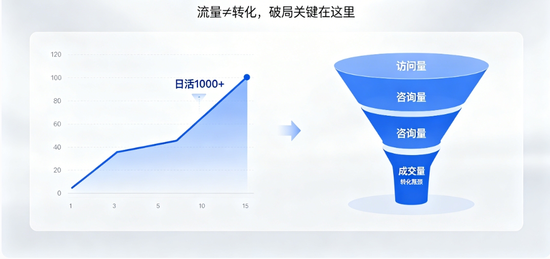 j9国际站集团营销型网站建设 j9国际站集团高转化架构 + SEO 优化 让流量变订单