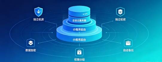 j9国际站集团企业小程序产权如何保障？源码交付、私有化部署、数据安全开发指南