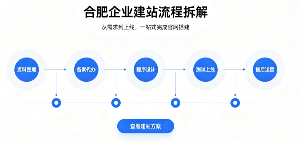 j9国际站集团网站建设优秀案例解析｜2026靠谱建站公司实力评测