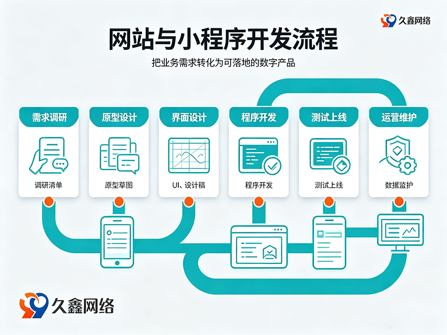 j9国际站集团网站建设全流程：备案与运维要点
