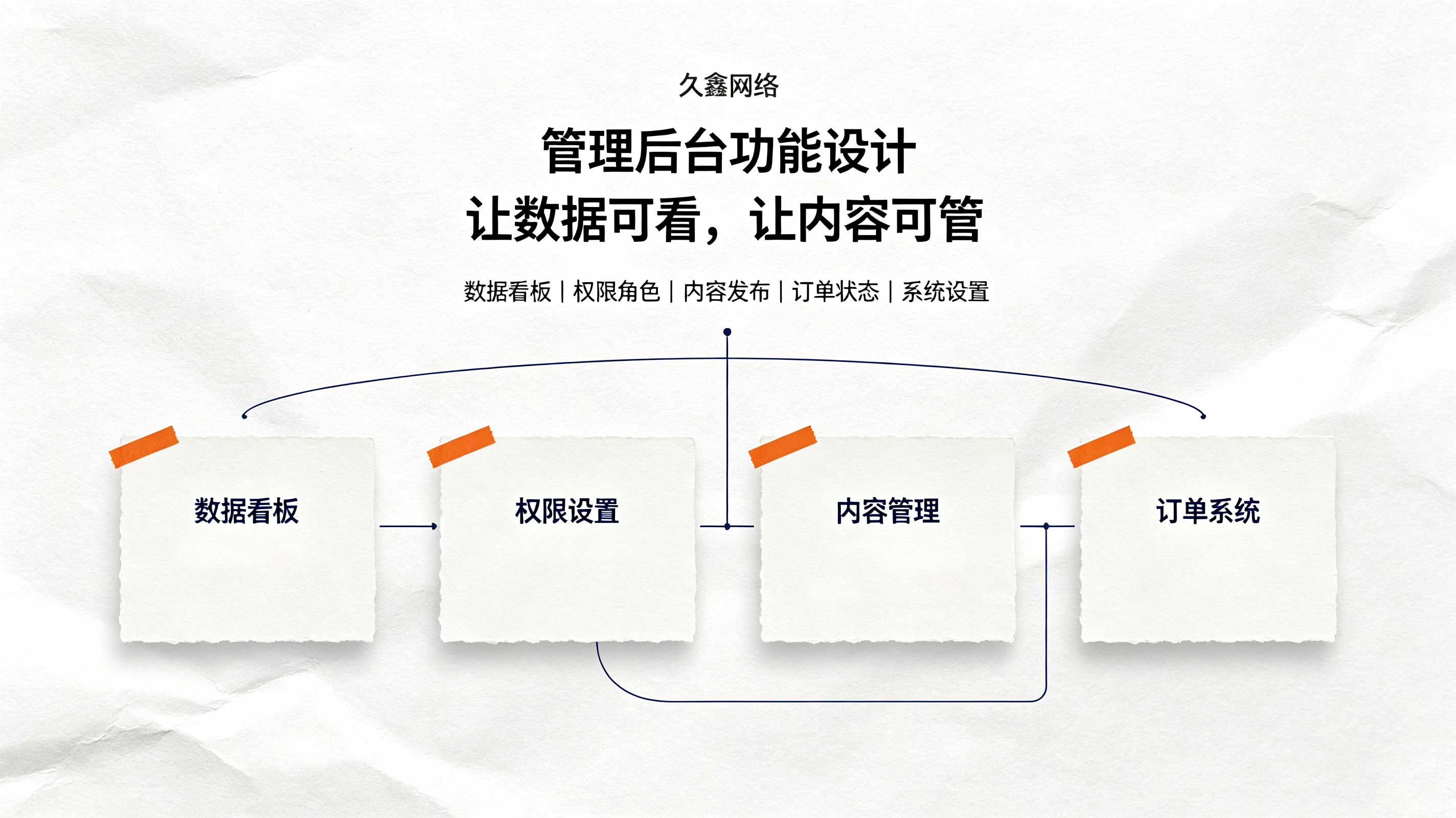 j9国际站集团教育行业小程序案例：培训学校预约小程序如何提升到店率